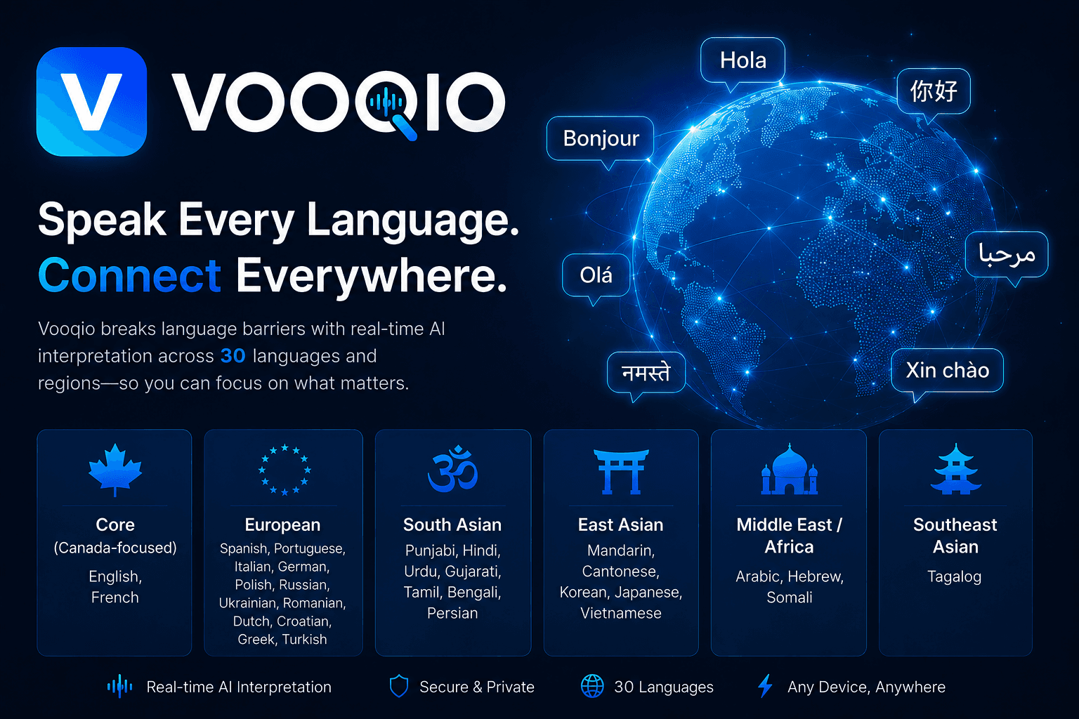 VOOQIO supports 30 languages across Canada-focused, European, South Asian, East Asian, Middle East, and Southeast Asian regions.